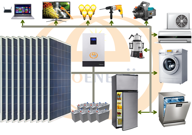 12 kW solar paket